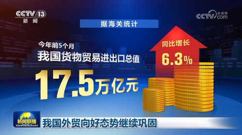 夯实“稳”的基础 推动高质量发展——我国货物进出口展现中国经济强劲韧性
