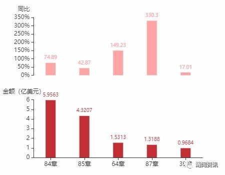 2021年4月哈萨克斯坦货物贸易及中哈双边贸易概况